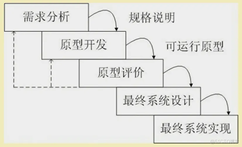 【软件工程】软件工程：构建可靠、高质量软件的艺术与实践_软件开发_02